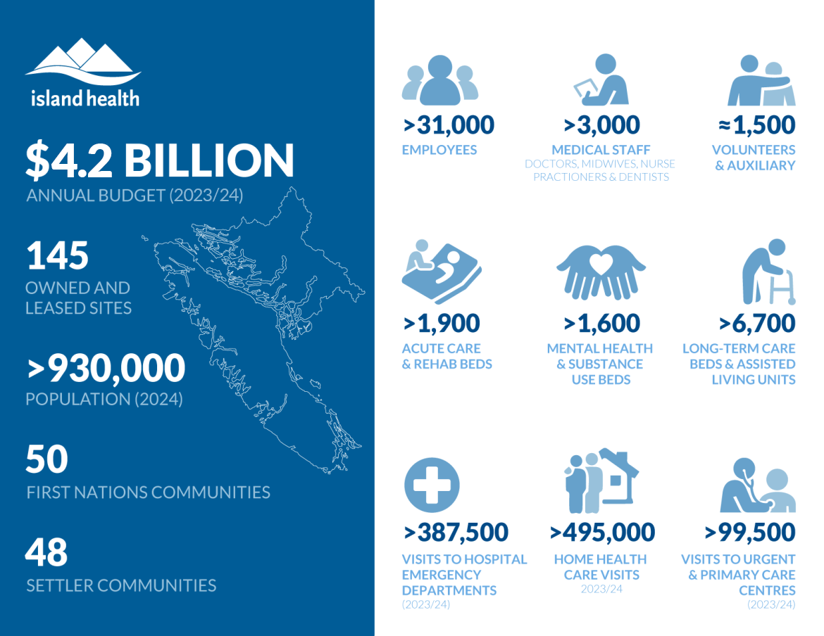 About Us Island Health